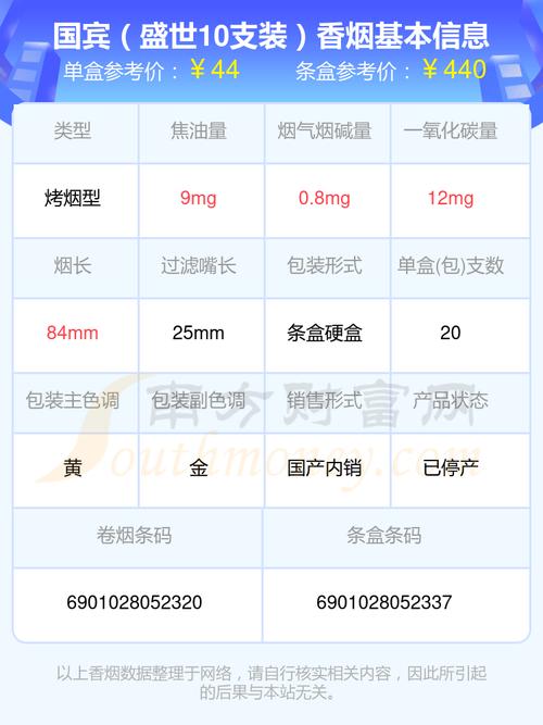 免税国宾香烟多少钱一包(国宾香烟多少钱一包哪能买到)