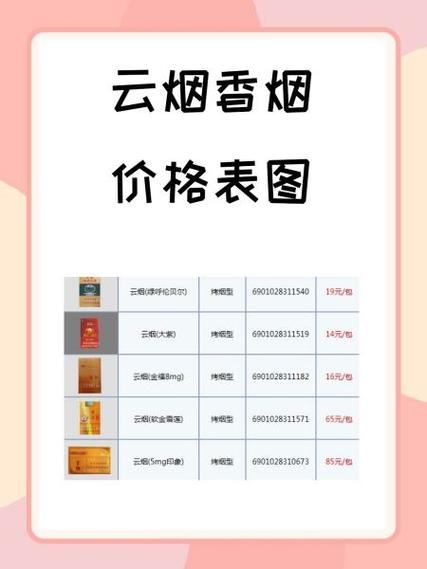 7元云烟是中国比较常见的香烟品牌之一，关于香烟的批发信息，通常需要通过以下几种途径来获取