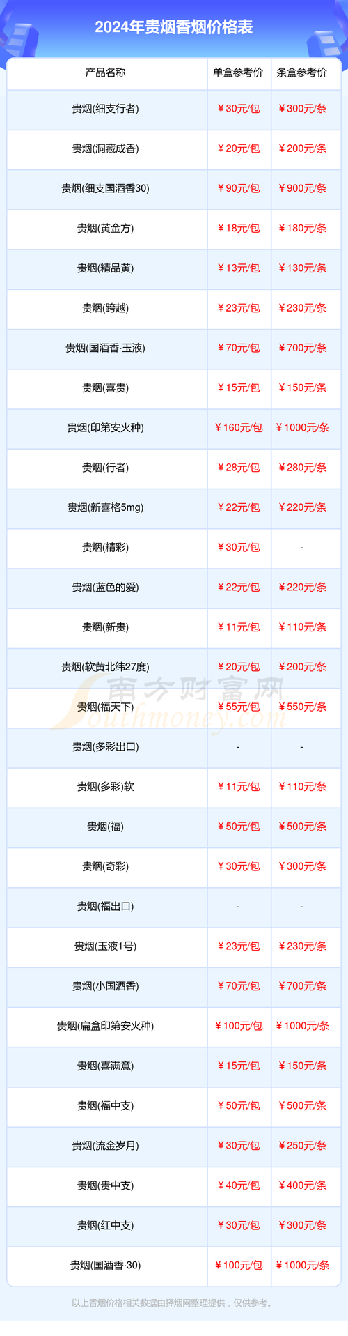 越南代工贵烟香烟进货渠道【越南代工贵烟香烟进货渠道在哪里】
