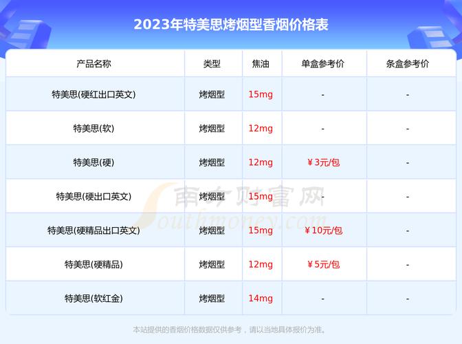 5到10元特美思香烟批发渠道【特美思香烟多少钱一条】