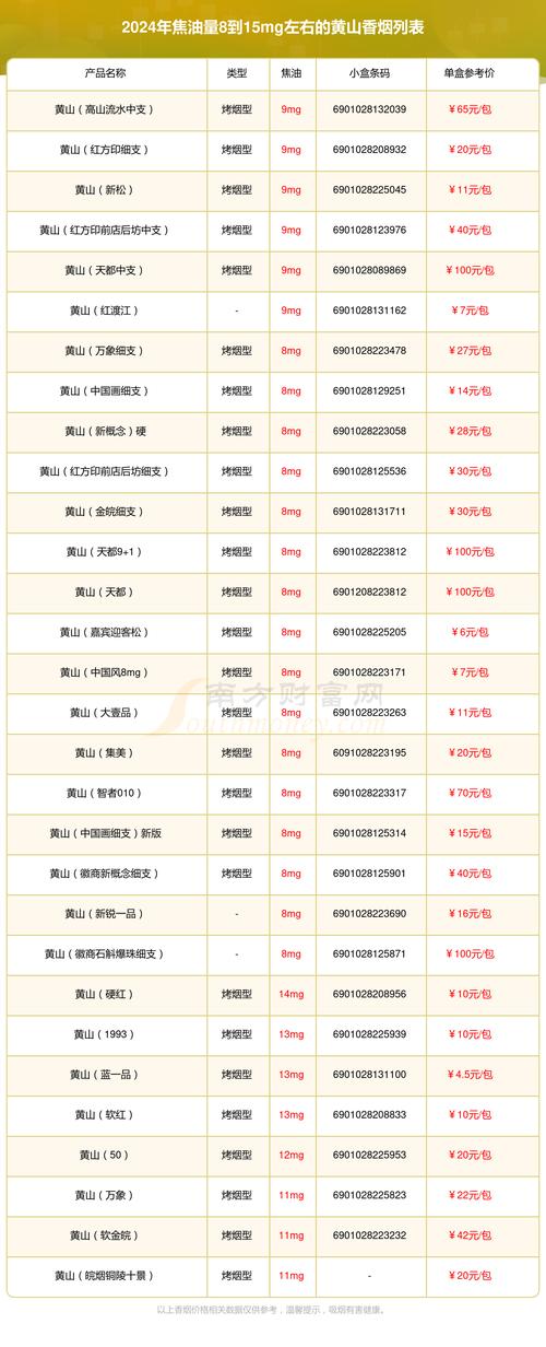 免税黄山香烟总仓【黄山香烟批发价是多少?】