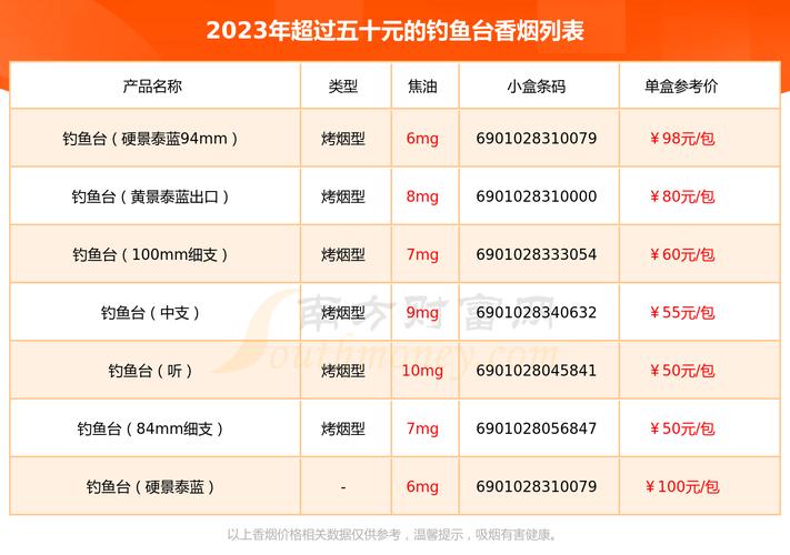 5到10元钓鱼台香烟(钓鱼台香烟200支价格)