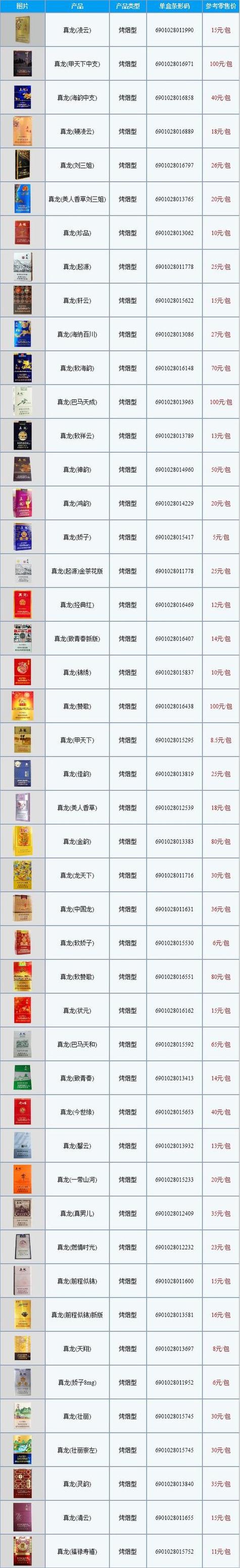 5到10元龙力香烟进货渠道(龙力香烟图片大全)