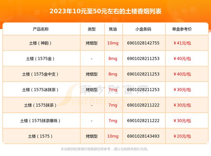 免税土楼香烟多少钱(土楼香烟价格表图2019土楼香烟多少钱一包)