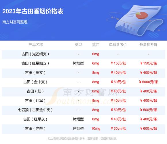 正品古田香烟多少钱一包(正品古田香烟多少钱一包啊)