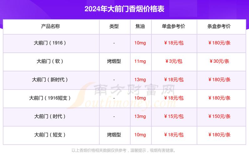 免税大前门香烟多少钱【大前门专供出口香烟价格】