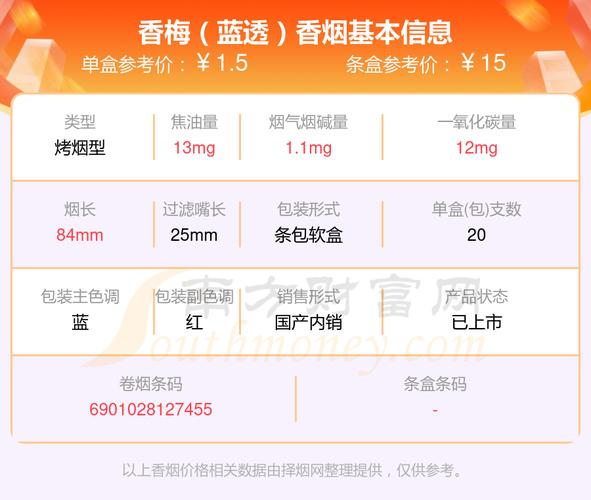 揭秘正品香梅香烟价格，品质生活从了解价格开始